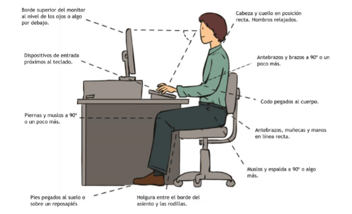 Postura y puesto de trabajo - Fuente: Fremap