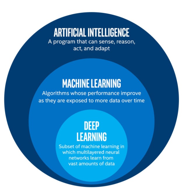 machine-learning