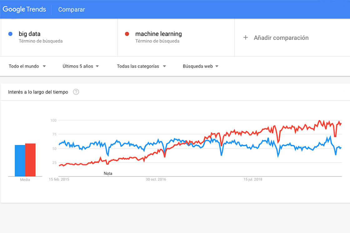 inteligencia-artificial-google