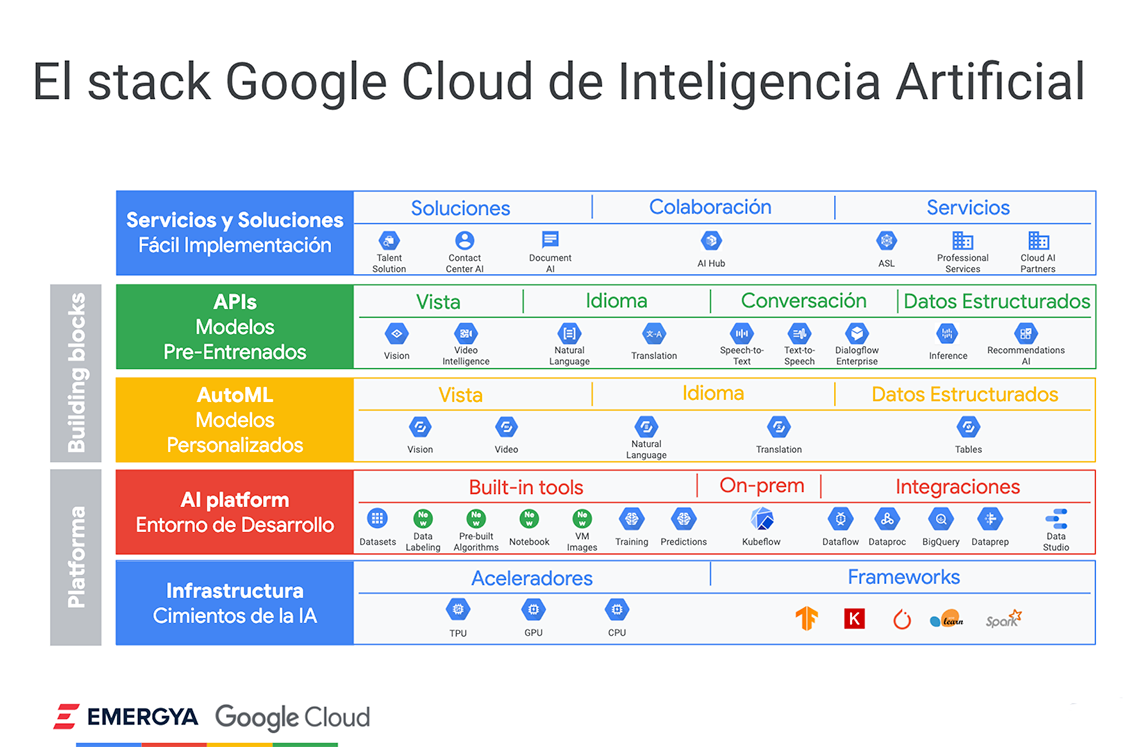 modelos-prenetrenados-google