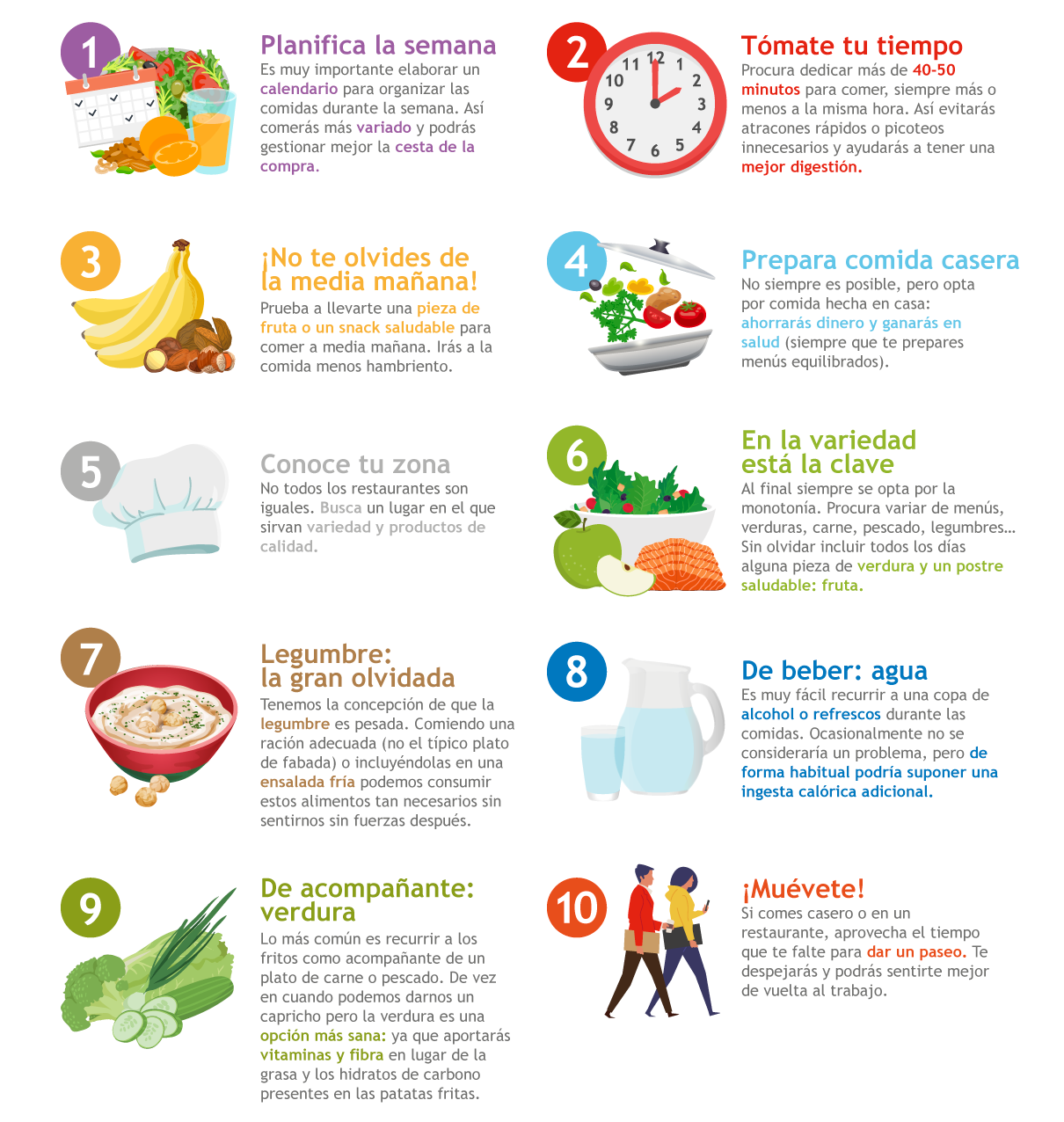 Infografía Dieta