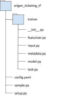 modelo-tensorflow