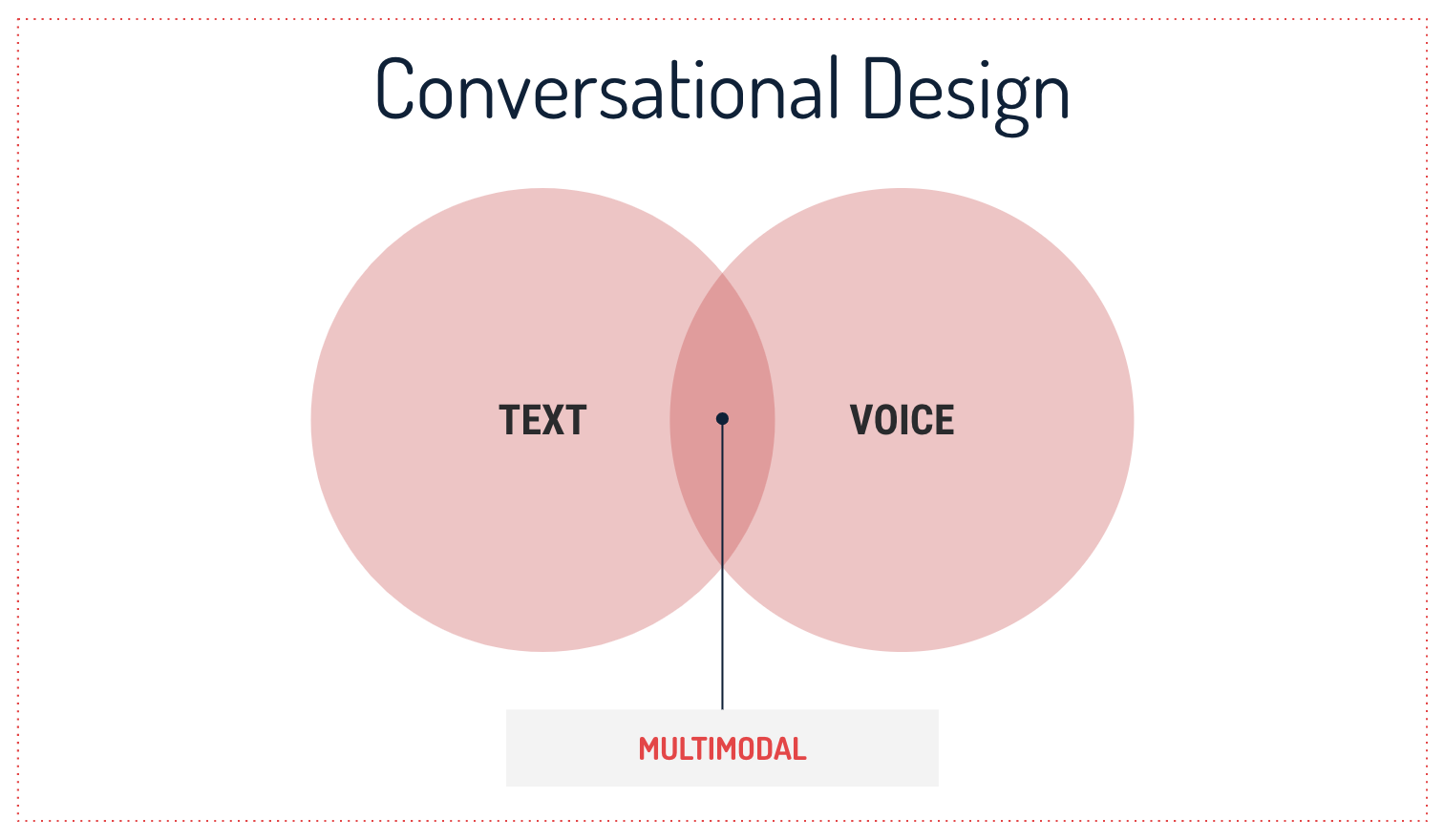 diseño-conversacional-interfaz
