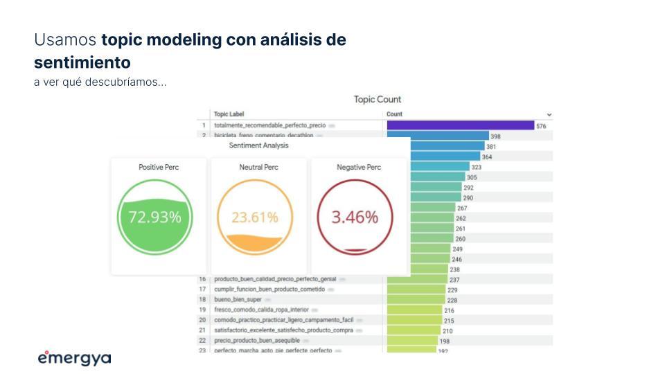 20221020-speach-&-text-analytics-topic-modeling