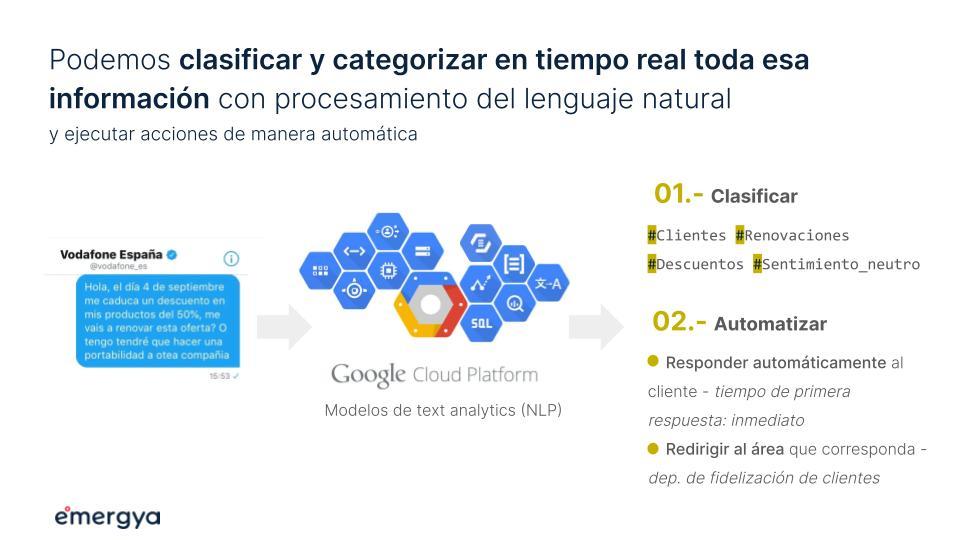 20221020-speech-&-text-analytics-clasificar-categorizar