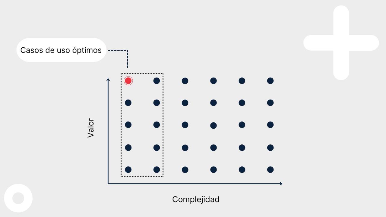 casos de uso optimos para implantar con exito voice bot