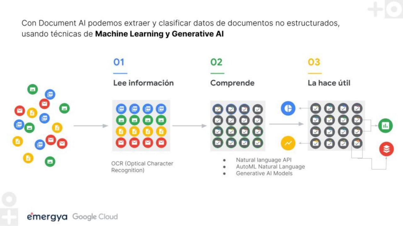 DocumentAI para extraer y clasificar datos de documentos
